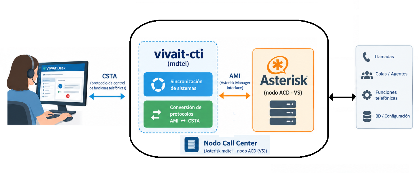 Vivait-cti.V5.1.png