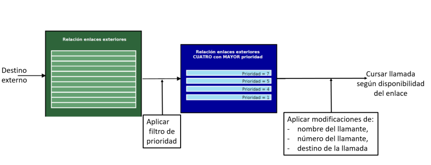 Funcionamiento relaciones V5.png