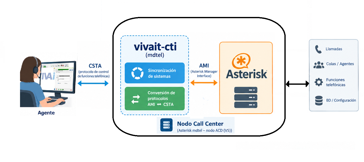 Vivait cti.V-51.png