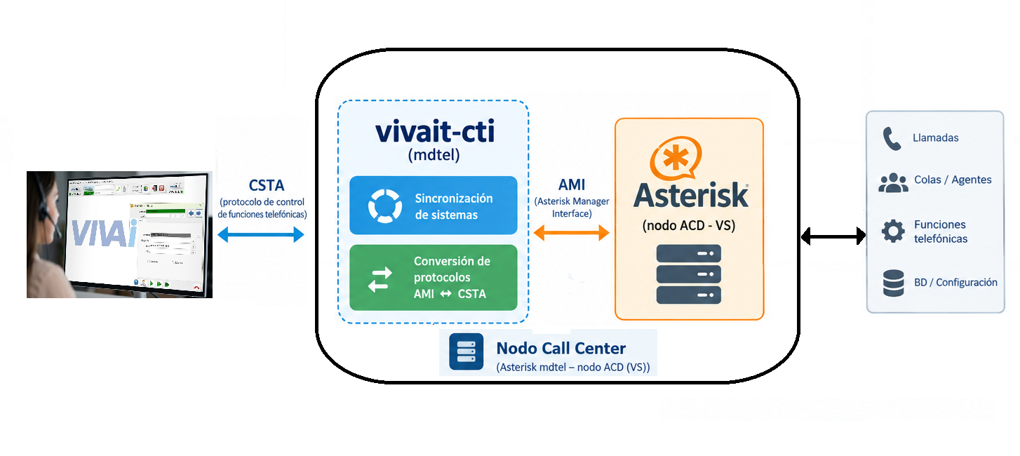 Vivait-cti.V51.png