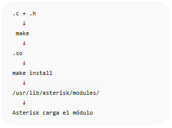 Flujo compilación para asterisk V5.1.png