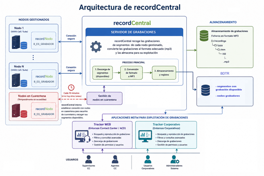 RecordCentral V5.1.png