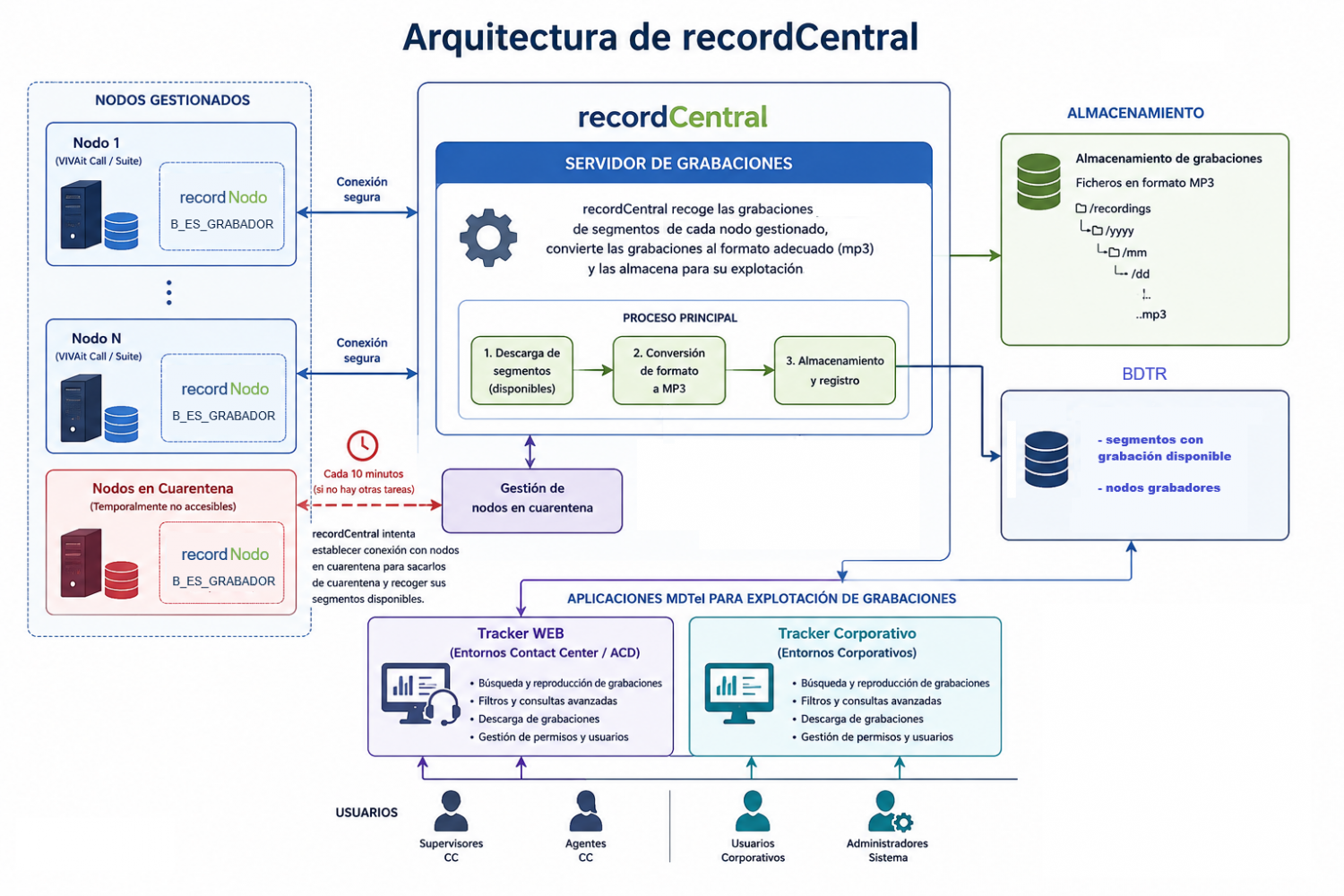 RecordCentral V5.1.png