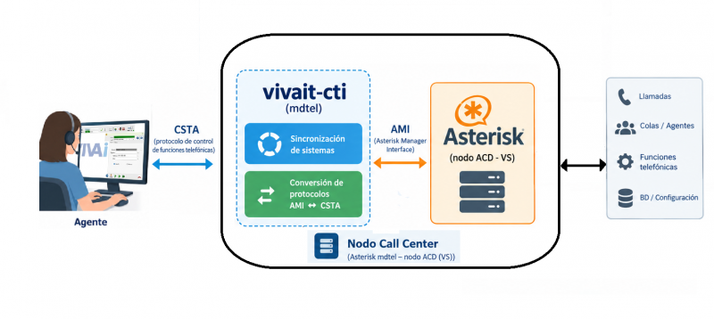 Archivo:Vivait cti.V51.png