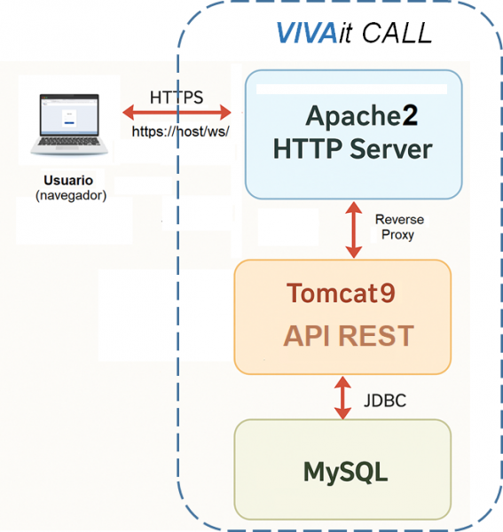 Archivo:Arquitectura2 tracker V5.1.png