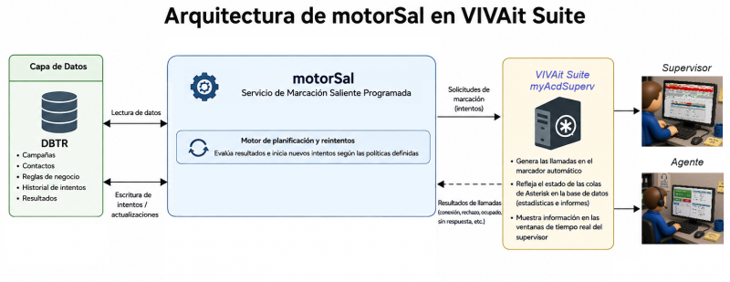 Archivo:MotorSal V51.png
