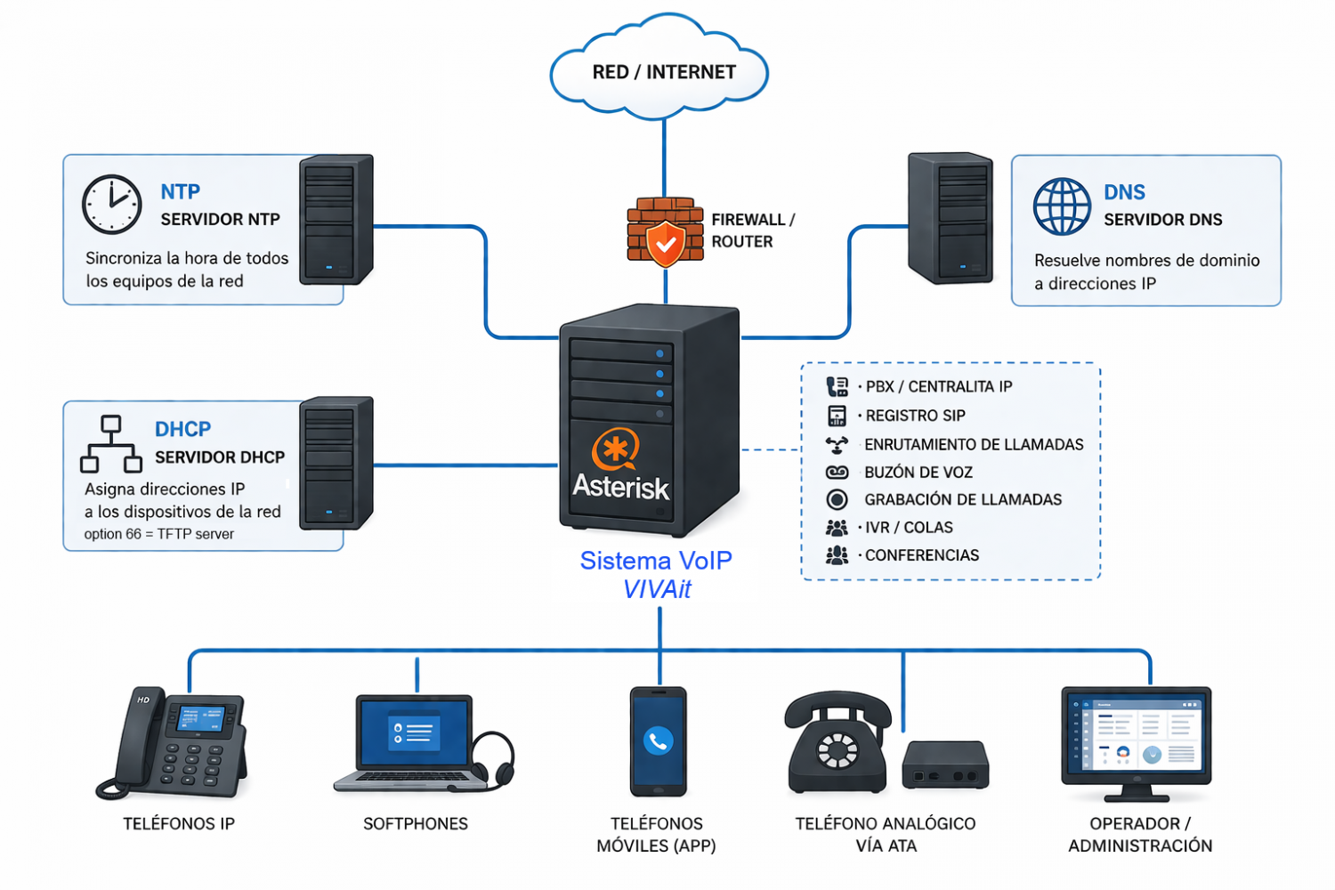 Arquitectura networking 1 V5.1.png