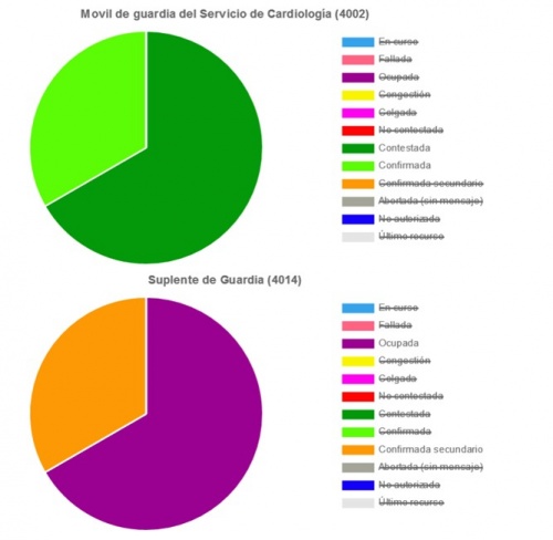 Ejemplo de grafico con estados de destinos2.jpg