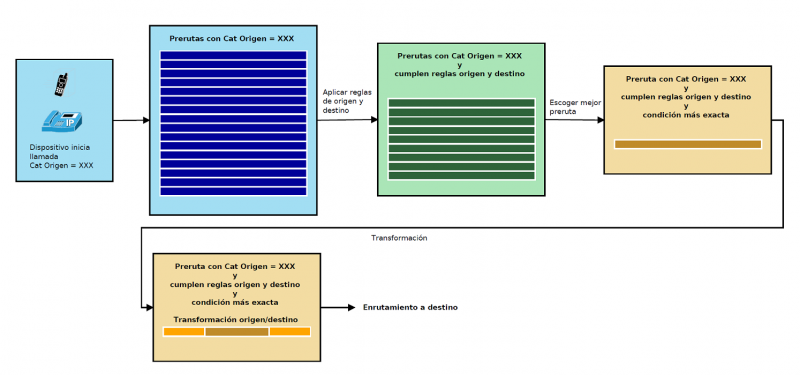 Archivo:Funcionamiento pre-rutas V5.png