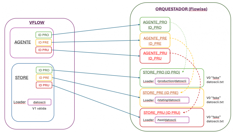 Archivo:Gestión RAG.png
