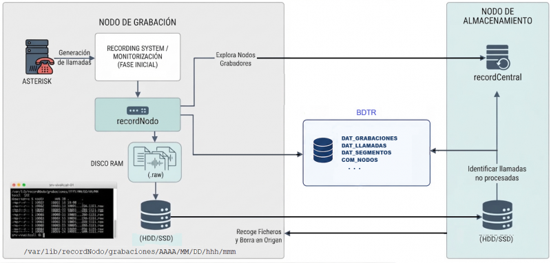 Archivo:RecordNodo V51.png