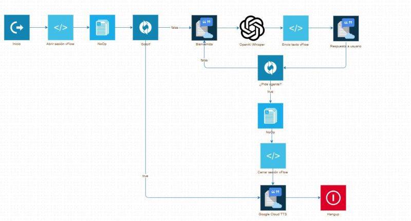 Archivo:Imagen cally square.jpg