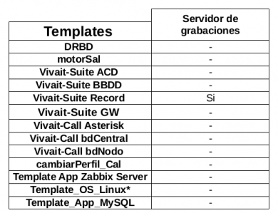 Templates servidor grabaciones.png