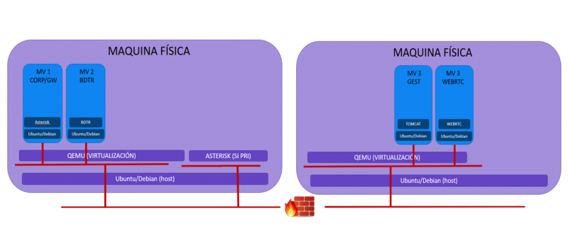 Archivo:Arquitectura virtualizacion 2 V5.1.png