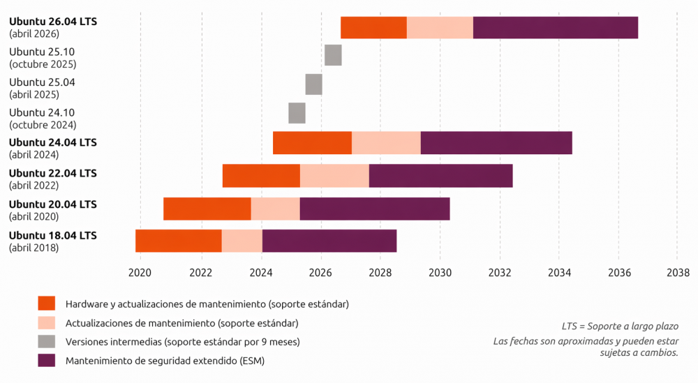Sistema operativo ubuntu V5.1.png