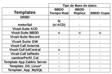 Template base datos.png