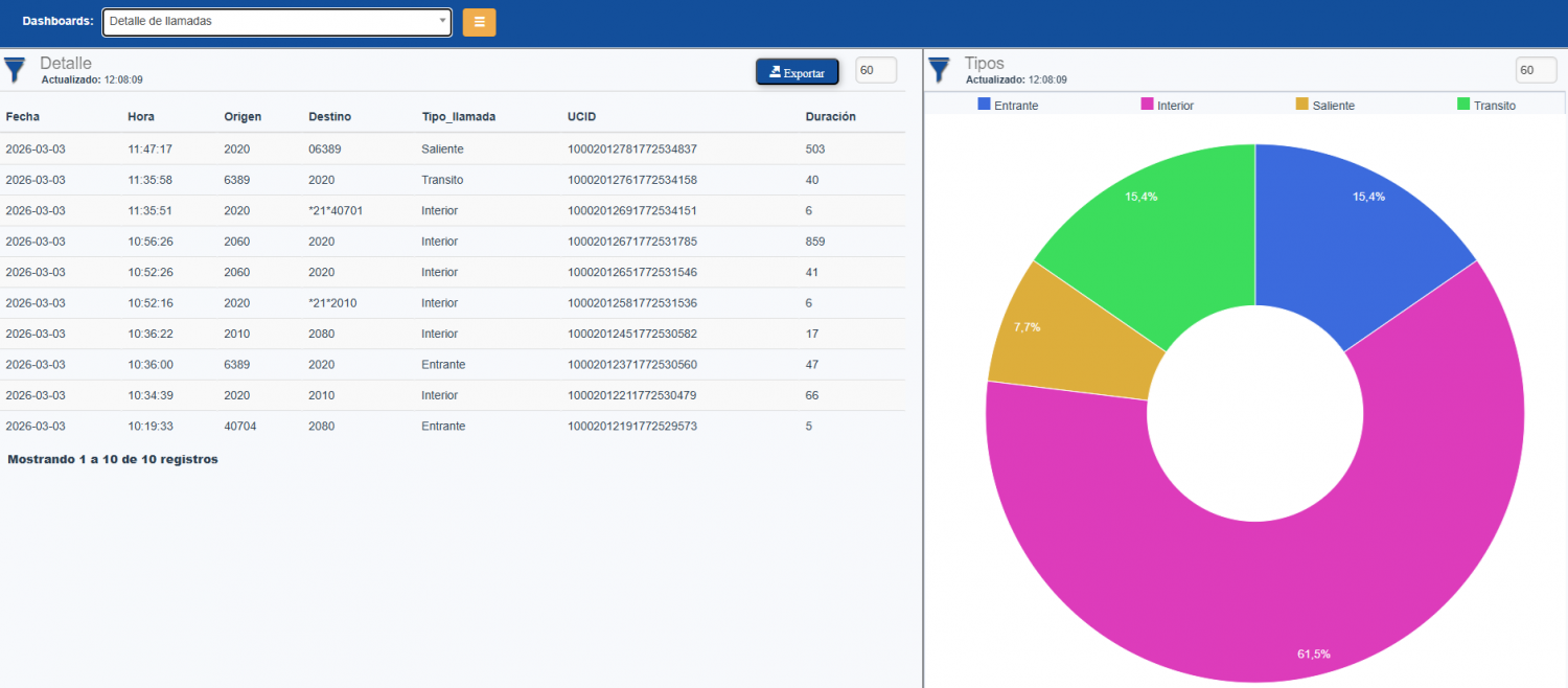 Dashboard detalles llamadas supervisor V5.1.png