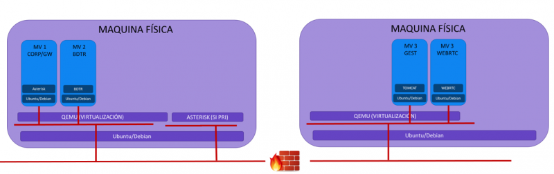 Archivo:Arquitectura virtualización 2 V5.1.png