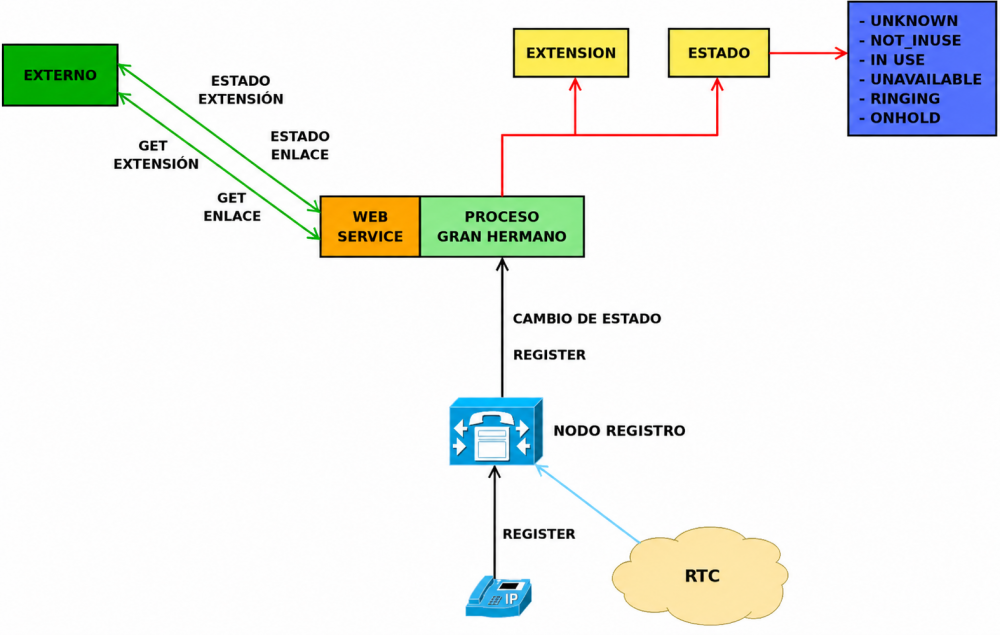 Gran hermano V5.1.png