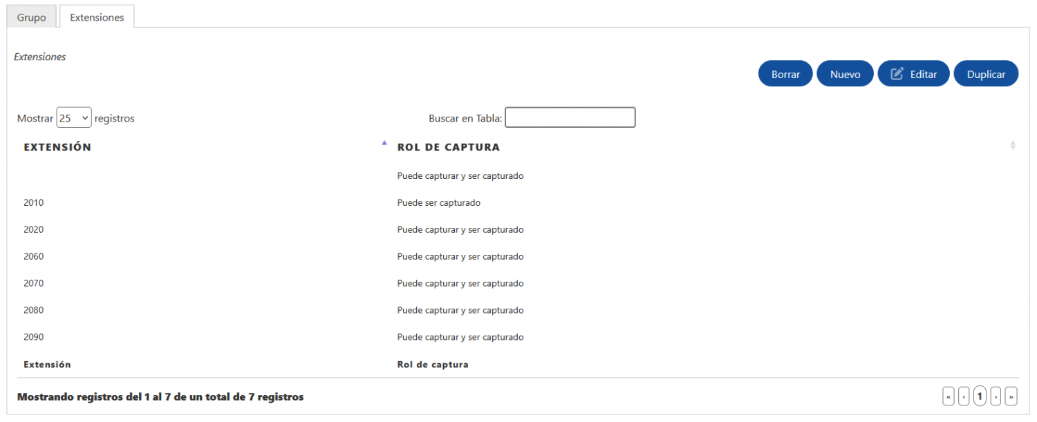grupos