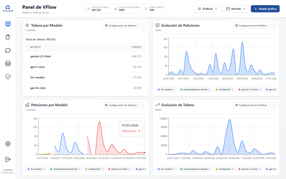 Panel de VFlow (dashboard)