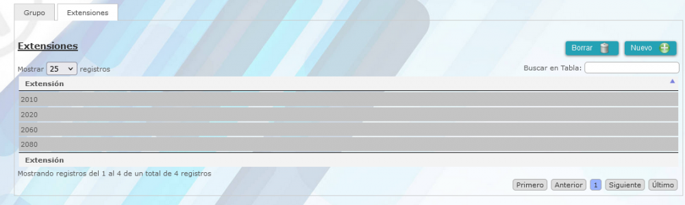 Grupos movilidad extensiones listado.png