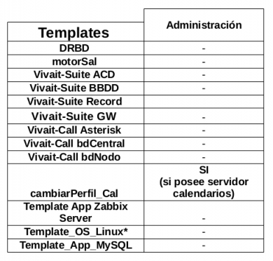 Template administracion.png