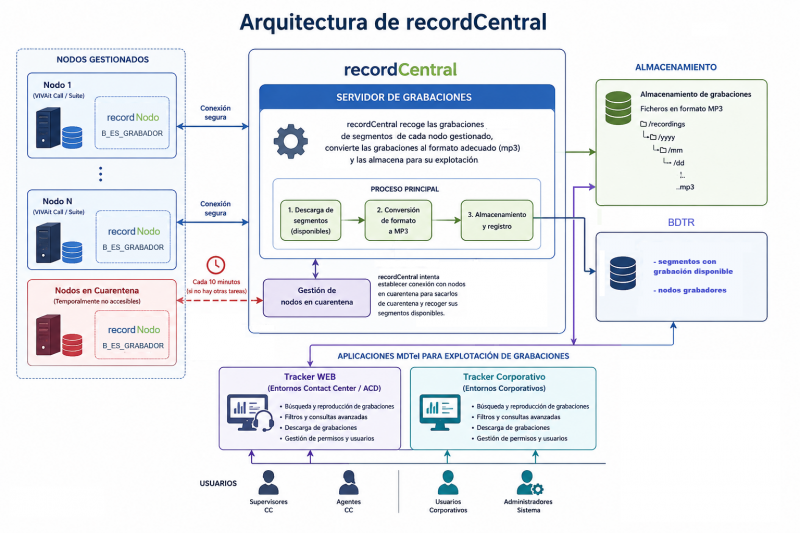 Archivo:RecordCentral V51.png