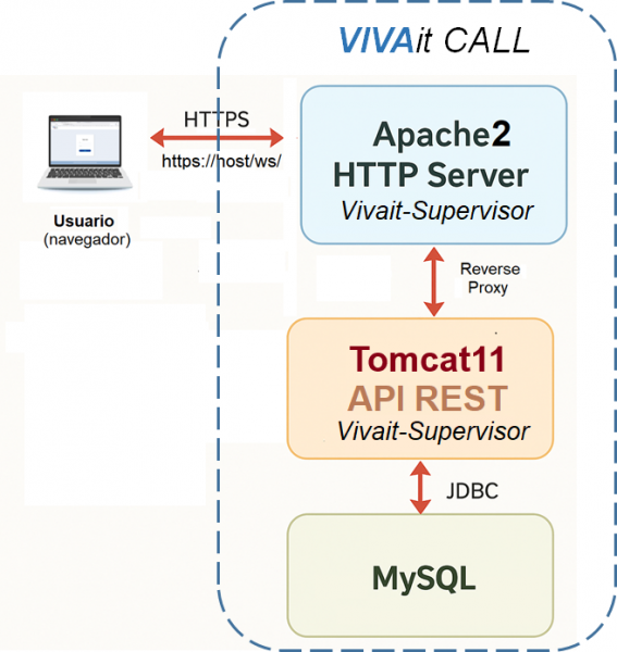 Archivo:Arquitectura supervisor2 V5.1.png