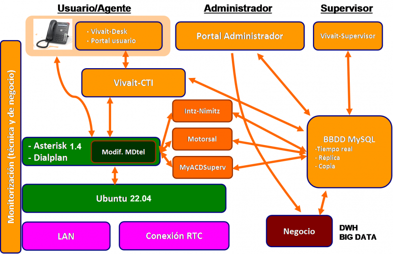 Arquitectura call center V5.1.png