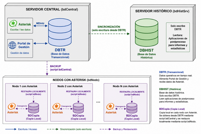 Archivo:Bbdd V5.1.png