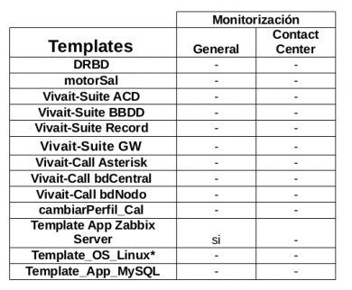 Templates monitorizacion.png