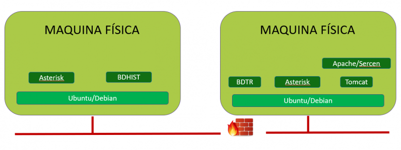 Archivo:Arquitectura física 2 V5.1.png