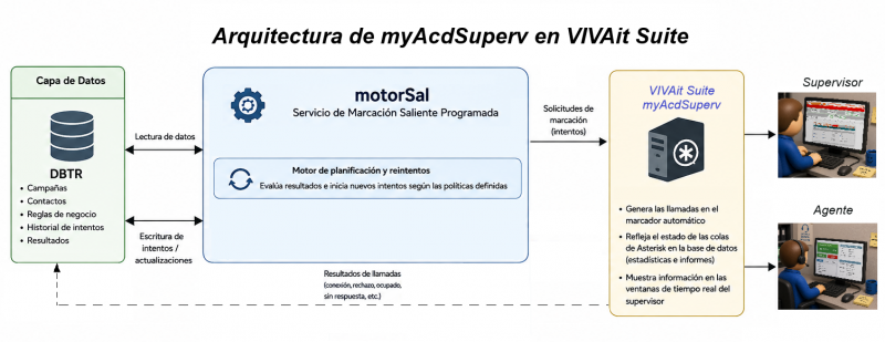 Archivo:MyAcd Superv V5.1.png