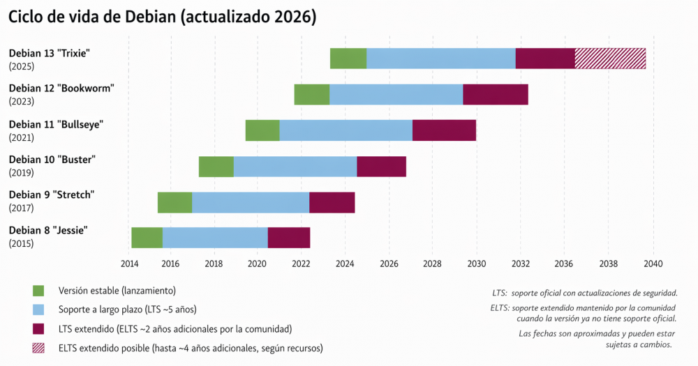 Sistema operativo debian V5.1.png