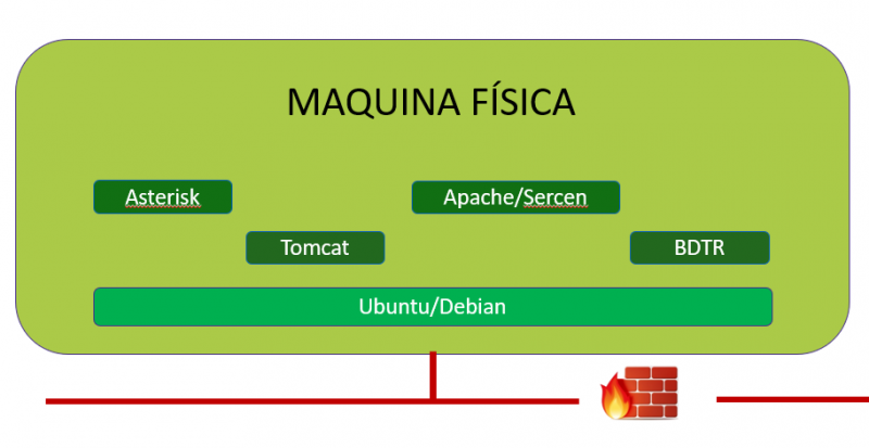 Archivo:Arquitectura física V5.1.png
