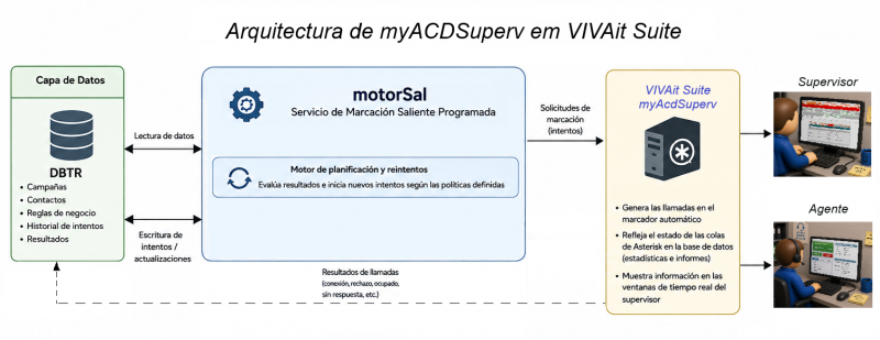 Archivo:MyAcd Superv V51.png