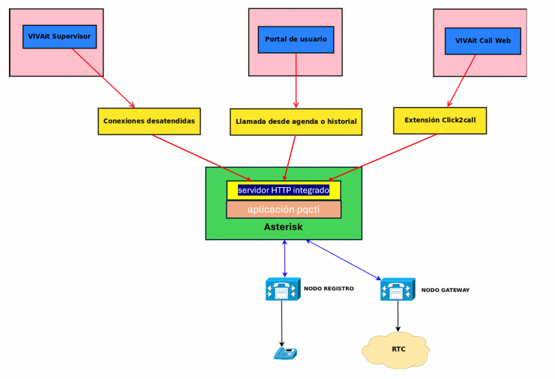 Archivo:Pqcti V5.1.png