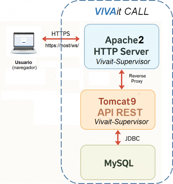 Archivo:Arquitectura supervisor V5.1.png