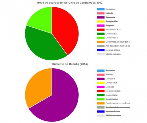 Ejemplo de grafico con estados de destinos.jpg